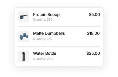 A table displaying inventory product information for a Shopify merchant, listing "Protein Scoop" at $5.00 with a quantity of 250, "Matte Dumbbells" at $18.00 with a quantity of 175, and "Water Bottle" at $25.00 with a quantity of 290.